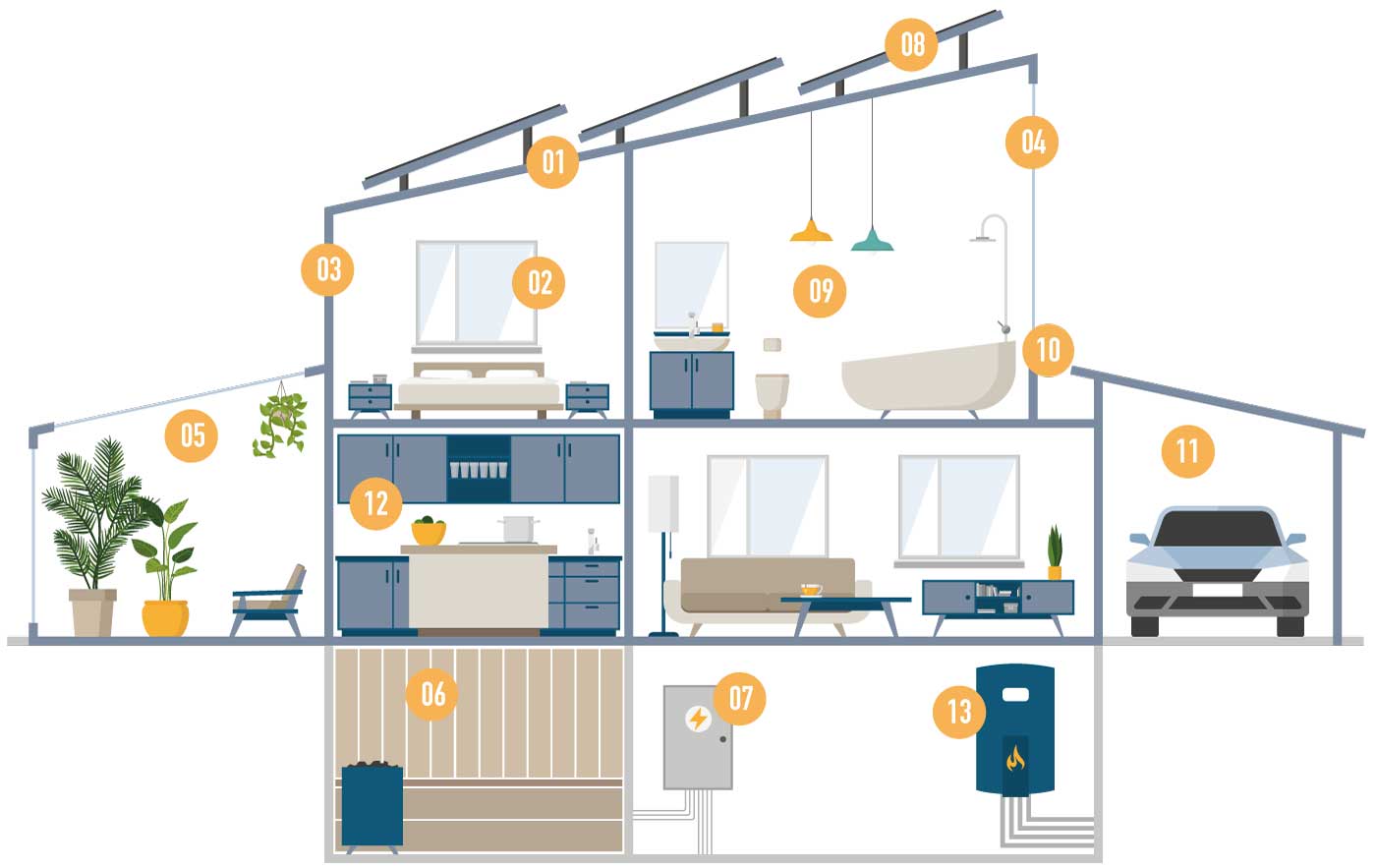 Illustrationen Haus Boehlke Mit Nummern Gross