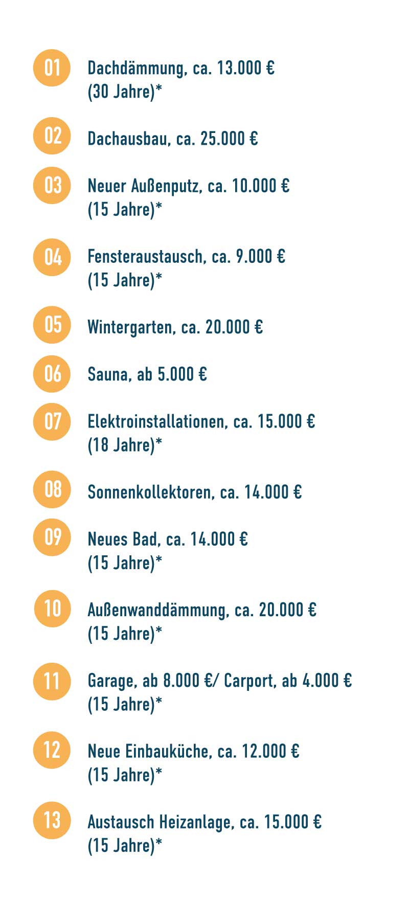 Illustrationen Haus Texte Info