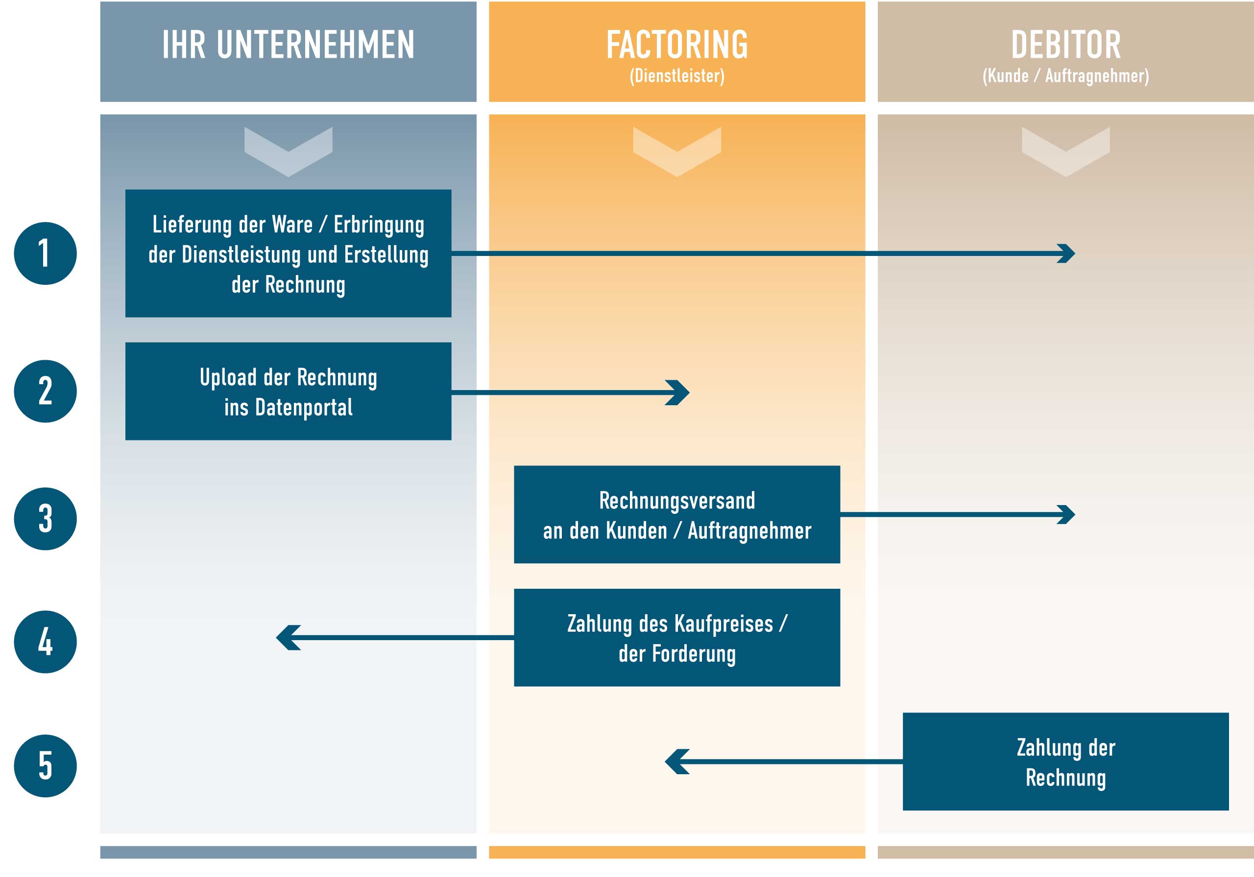 Infografik Factoring 001