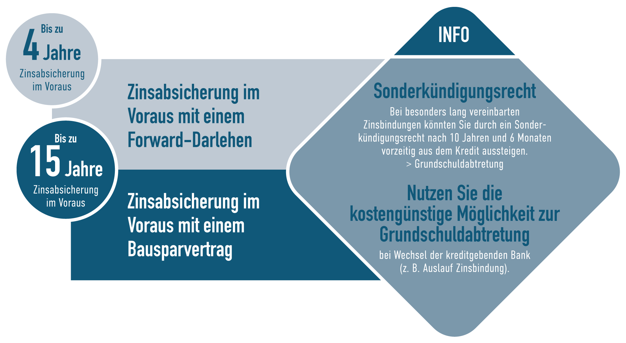 Infoskizze Anschlussfinanzierung 2000px